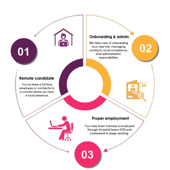 Global Payroll Services